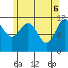 Mitchell Bay tide chart for Tuesday, May 6, 2025