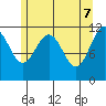 Mitchell Bay tide chart for Wednesday, May 7, 2025