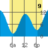 Mitchell Bay tide chart for Friday, May 9, 2025