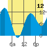 Mitchell Bay tide chart for Thursday, June 12, 2025