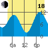 Mitchell Bay tide chart for Wednesday, June 18, 2025