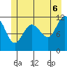 Mitchell Bay tide chart for Friday, June 6, 2025