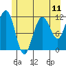 Mitchell Bay tide chart for Friday, July 11, 2025