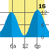 Mitchell Bay tide chart for Wednesday, July 16, 2025