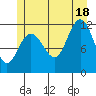 Mitchell Bay tide chart for Friday, July 18, 2025