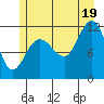 Mitchell Bay tide chart for Saturday, July 19, 2025