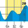 Mitchell Bay tide chart for Sunday, July 20, 2025
