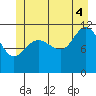 Mitchell Bay tide chart for Friday, July 4, 2025