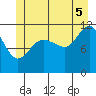 Mitchell Bay tide chart for Saturday, July 5, 2025
