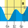 Mitchell Bay tide chart for Tuesday, July 8, 2025