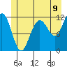 Mitchell Bay tide chart for Wednesday, July 9, 2025