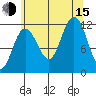 Mitchell Bay tide chart for Friday, August 15, 2025