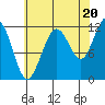 Mitchell Bay tide chart for Wednesday, August 20, 2025