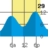 Mitchell Bay tide chart for Friday, August 29, 2025