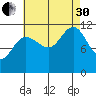 Mitchell Bay tide chart for Saturday, August 30, 2025