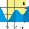 Mitchell Bay tide chart for Wednesday, August 6, 2025