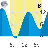 Mitchell Bay tide chart for Friday, August 8, 2025