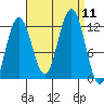 Mitchell Bay tide chart for Thursday, September 11, 2025