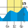 Mitchell Bay tide chart for Monday, September 15, 2025