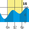 Mitchell Bay tide chart for Tuesday, September 16, 2025