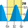 Mitchell Bay tide chart for Saturday, September 20, 2025