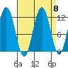Mitchell Bay tide chart for Monday, September 8, 2025