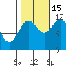 Mitchell Bay tide chart for Wednesday, October 15, 2025