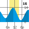 Mitchell Bay tide chart for Sunday, November 16, 2025