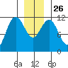 Mitchell Bay tide chart for Friday, December 26, 2025
