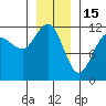 Mitchell Bay tide chart for Thursday, January 15, 2026