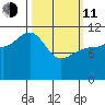 Mitchell Bay tide chart for Wednesday, March 11, 2026