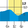 Mitchell Bay tide chart for Thursday, March 12, 2026