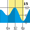 Mitchell Bay tide chart for Sunday, March 15, 2026