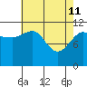 Mitchell Bay tide chart for Saturday, April 11, 2026