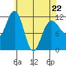 Mitchell Bay tide chart for Wednesday, April 22, 2026