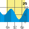 Mitchell Bay tide chart for Saturday, April 25, 2026