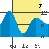 Mitchell Bay tide chart for Tuesday, April 7, 2026