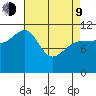 Mitchell Bay tide chart for Thursday, April 9, 2026