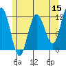 Mitchell Bay tide chart for Friday, May 15, 2026
