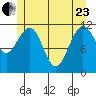 Mitchell Bay tide chart for Saturday, May 23, 2026