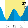 Mitchell Bay tide chart for Wednesday, May 27, 2026