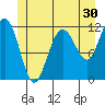 Mitchell Bay tide chart for Saturday, May 30, 2026