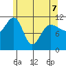 Mitchell Bay tide chart for Thursday, May 7, 2026