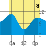 Mitchell Bay tide chart for Friday, May 8, 2026