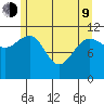 Mitchell Bay tide chart for Saturday, May 9, 2026