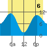 Mitchell Bay tide chart for Saturday, June 6, 2026