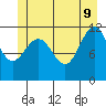 Mitchell Bay tide chart for Tuesday, June 9, 2026