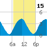 Fort Fisher tide chart for Monday, February 15, 2021