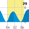 Fort Fisher tide chart for Thursday, April 29, 2021