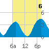 Fort Fisher tide chart for Friday, August 6, 2021